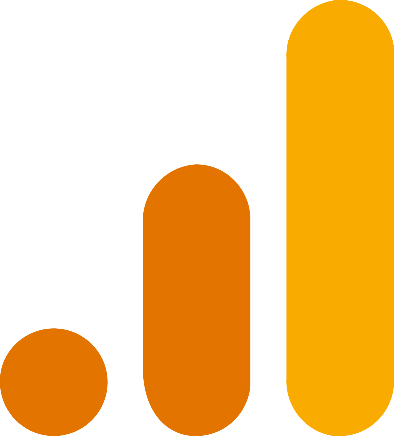 Google Analytics