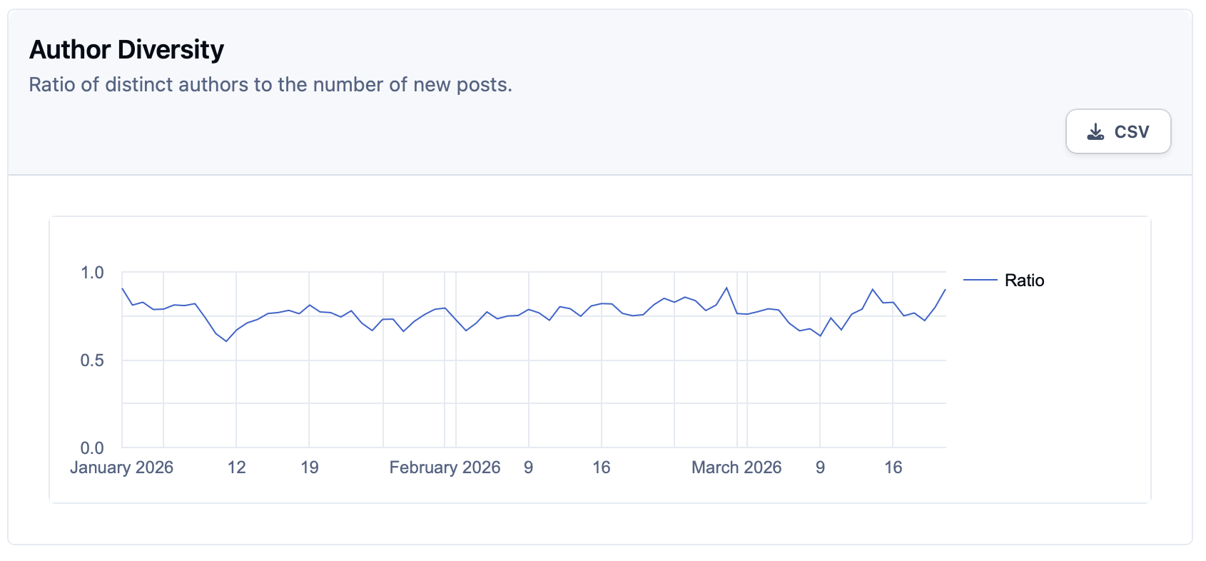 Screenshot of chart