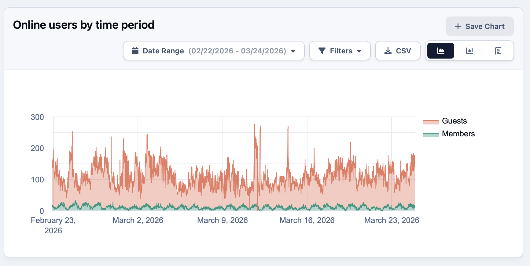 Screenshot of chart
