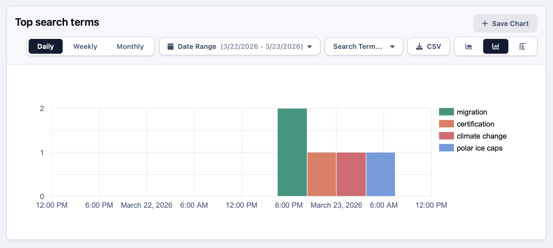 Screenshot of search stats