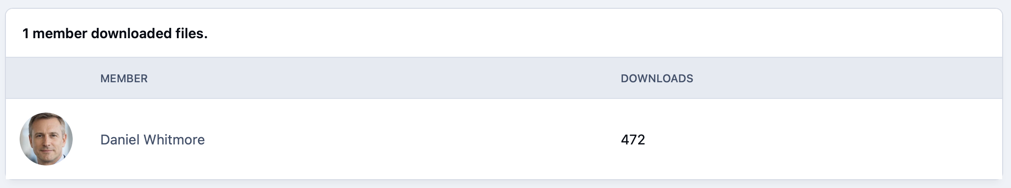 Screenshot of badges earned