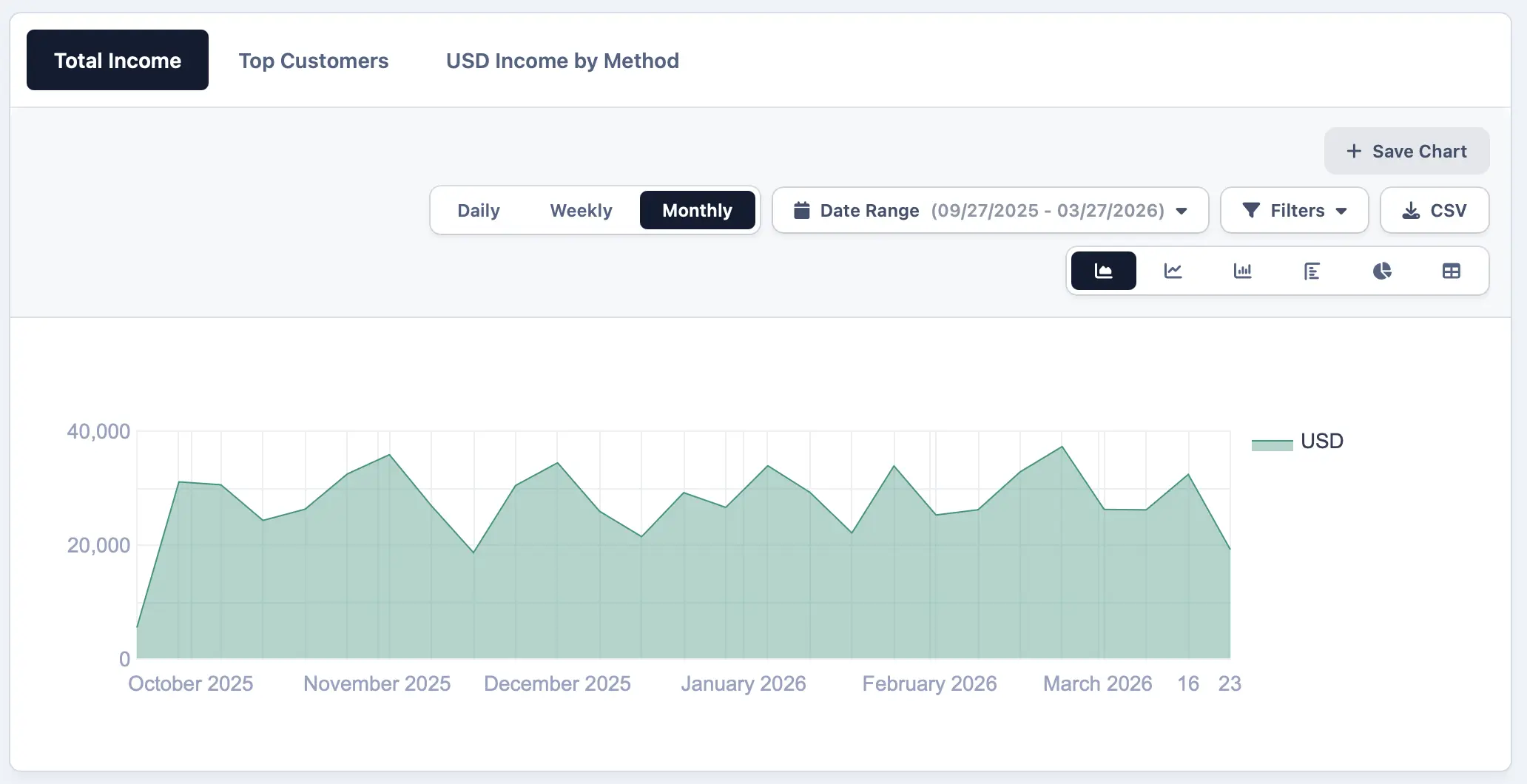 Screenshot of income