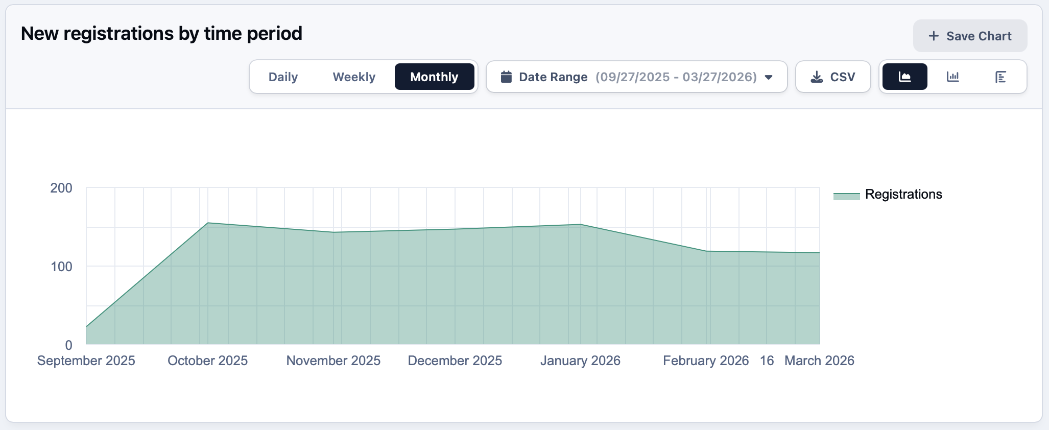 Screenshot of registrations