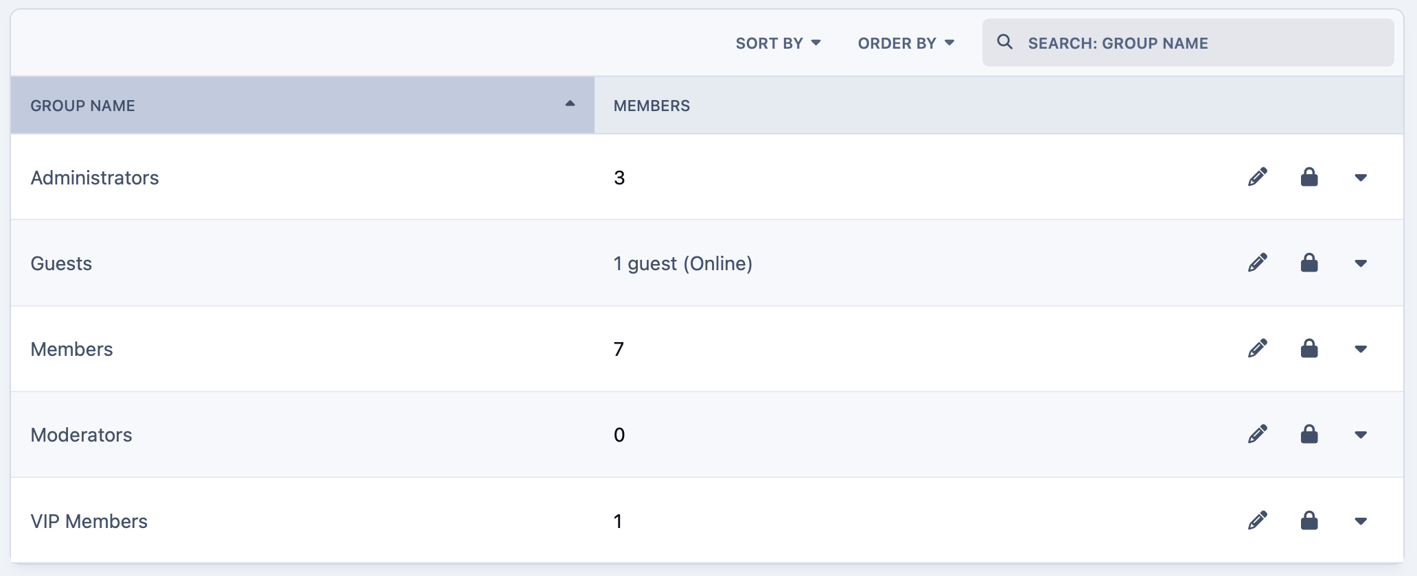 Screenshot of groups